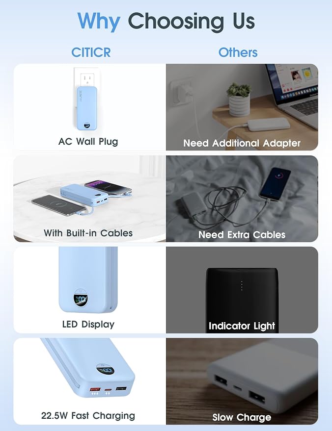 Portable Charger Power Bank, 20000mAh 22.5W USB C Fast Charging with Built-in Cables & Wall Plug, External Battery Pack with LED Display, Travel Essentials for iPhone, iPad, Samsung Blue