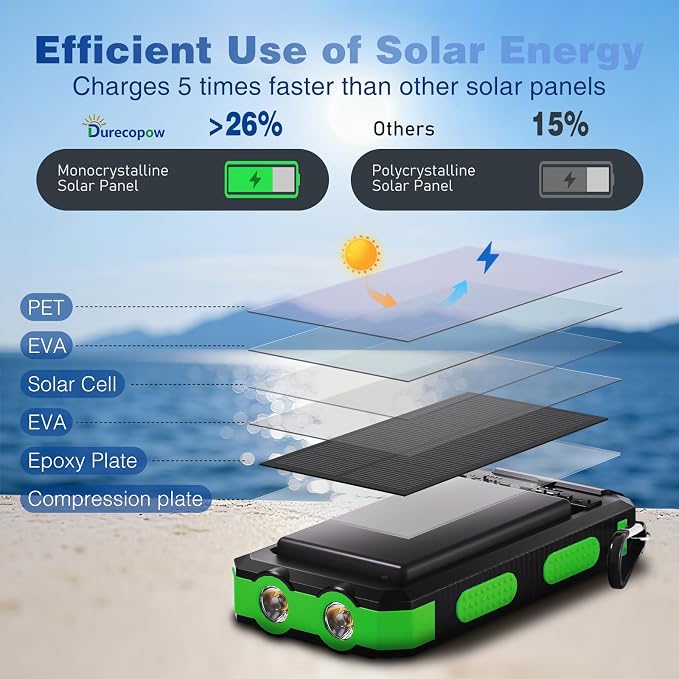 Solar Charger Power Bank 20,000mAh, Portable Charger, 4 Cables 3 Ports Fast Charging External Battery Pack with USB C for Cell Phones, Solar Panel Charger with Dual Flashlight for Camping Green