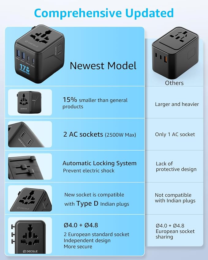 “Pro” Universal Travel Adapter 2 USB-C＆ 2 USB-A Cover 200+ Countries | 17W Max, International Plug Adapter, All in One Portable Adapter, NOT A Voltage Converter, for USA, UK, EU, AU (Black)