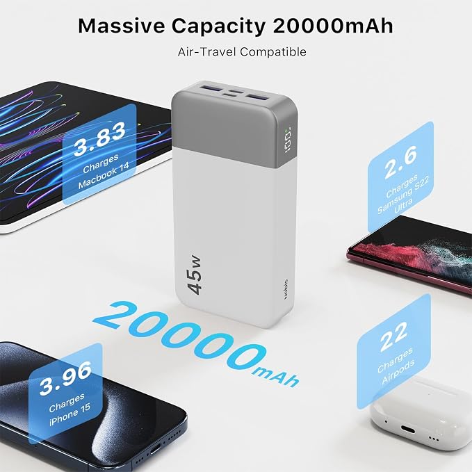 NOBIS Portable Charger 45W 20000mAh Power Bank Fast Charging | 2C+2A Battery Pack with C to C Cable, Battery Bank with Digital Display for iPhone Android Laptop etc