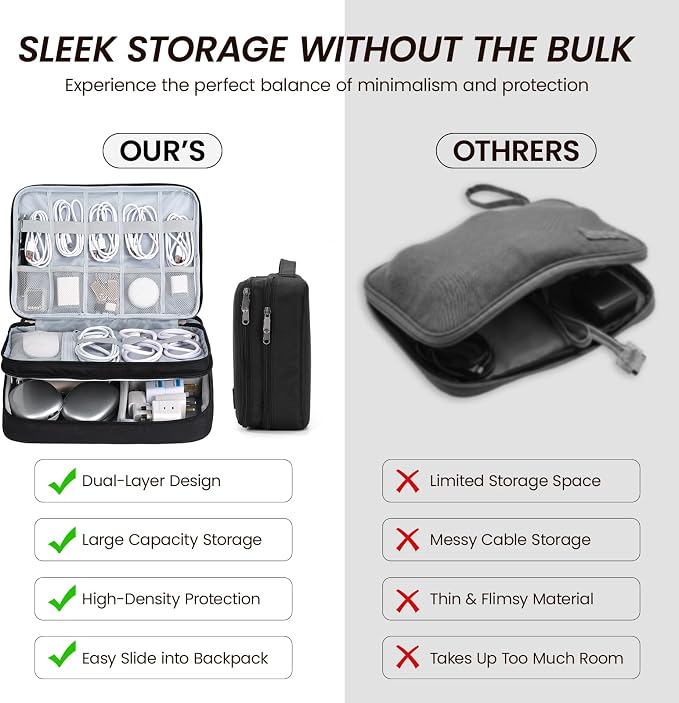 Large Electronic Organizer Travel Case, Double Layer Tech Pouch with Adjustable Dividers, Cable Organizer Bag for Charger, Power Bank, Hard Drive, Camera Gear and Travel Accessories