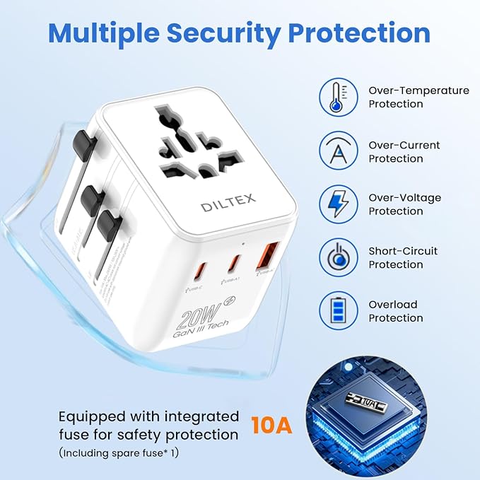20W GaN III Fast Charging Travel Adapter – Dual USB-C & USB-A Ports with 2 AC Outlets & Dual 10A Overload Fuses – Universal Wall Charger for 200+ Countries – Power Adapter for Phones