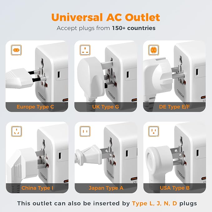 TESSAN Universal Travel Adapter 65W GaN, International Power Adapter | Extra 2 Prong AC Outlet, 5 USB Ports (3 USB C), Worldwide Plug Adaptor, US to Europe UK Australia Ireland, Type C G A I