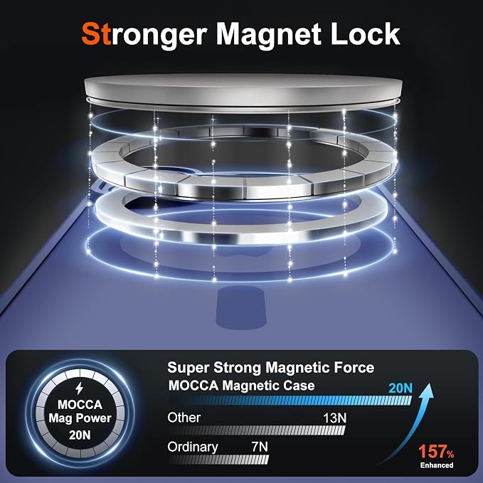 MOCCA Magnetic for iPhone 17 Case, (Compatible with Magsafe) (16FT Military Grade Protection) Full Camera Protection Anti-Fingerprint Slim Translucent Matte Phone Cover 6.3",Deep Blue