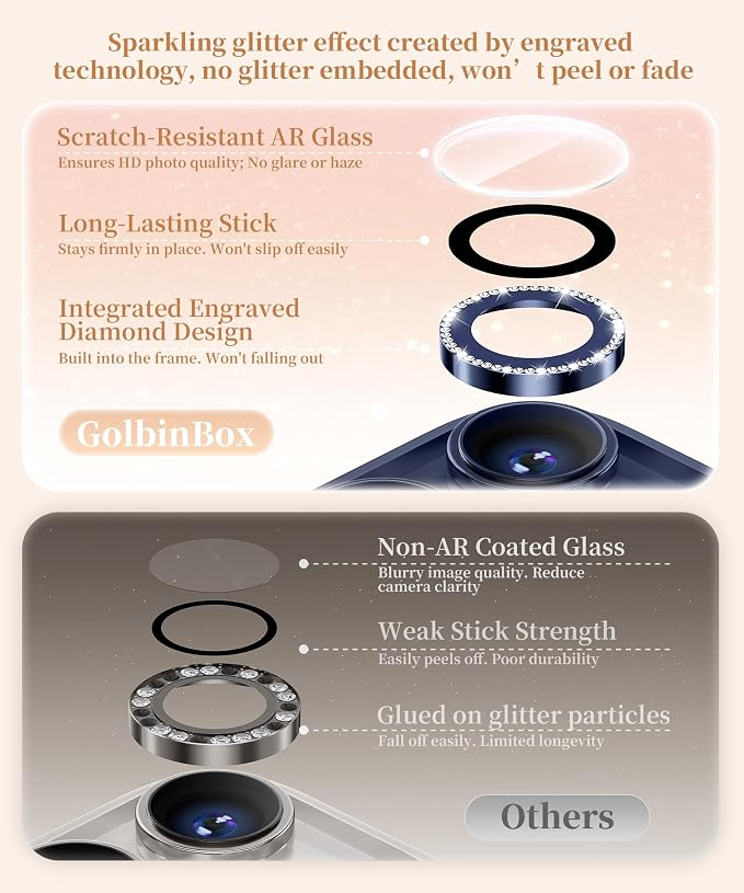 GolbinBox Camera Lens Protector for iPhone 15 Pro/15 Pro Max, 1:1 Invisible Fit, 9H Tempered Glass Ultra HD Metal Individual Camera Cover for Women, Case Friendly, Bling/Deep Blue