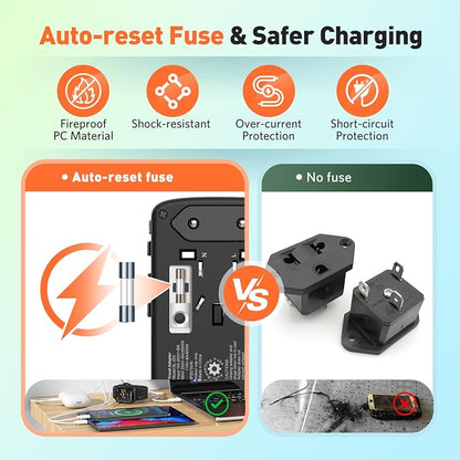 Universal Travel Adapter International Plug - European Travel Plug Adapter Worldwide US AUS EU UK Spain Germany Ireland Italy - All-in-one Travel Outlet Power Adapter with 3 USB C 2 USB A