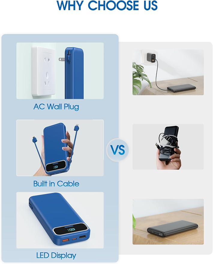 Nusyddy Portable Charger 12000mAh 22.5W w/Built-in Cables & Wall Plug Navy | 22.5W Fast Charging, LED Display, Pass Through Charging, TSA Approved, Portable & Slim, Power Bank for iPhone, iPad, Samsung