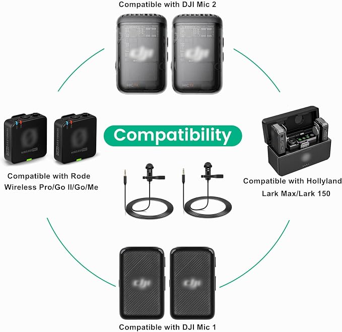 2 Pack Lavalier Microphone Compatible with DJI Mic 2 & Rode Wireless Pro/Wireless GO 2 / II Transmitters - Omnidirectional Lav Lapel Wearable Mic for Vlog Interview Streaming Lectures Broadcasters
