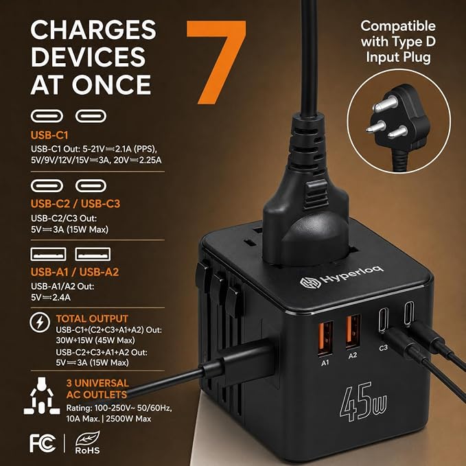 Compact Travel Adapter Europe & Power adapters for International Travel, UK, US, EU and 200+ Countries with Fast USB-C & USB-A Charging