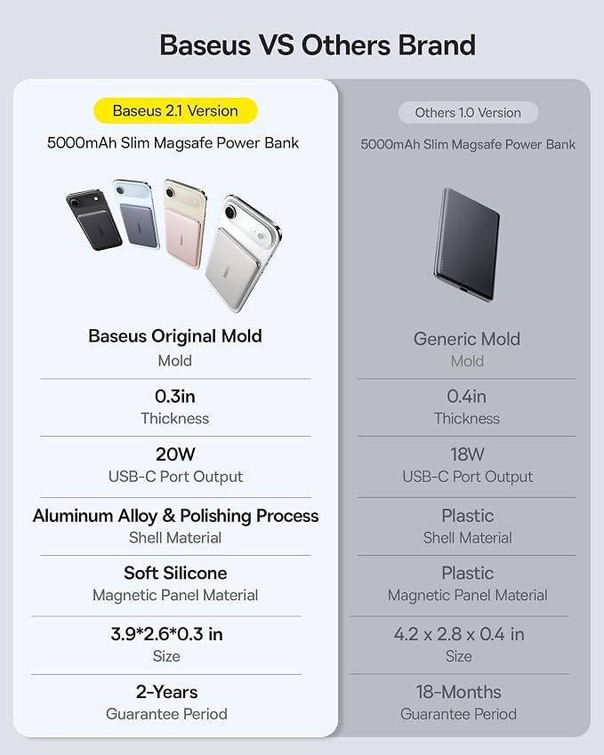 Baseus Picogo Power Bank, 0.3" Ultra Slim 5000mAh MagSafe Battery Pack, Update Polished Alloy Magnetic Portable Charger, Wireless Charger with USB-C Cable for iPhone 17 Pro Max/17 Air/16/15/14/13/12