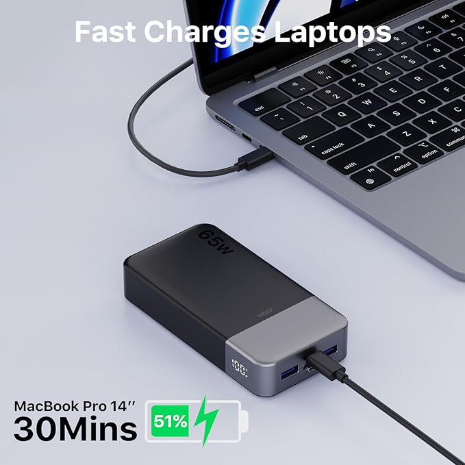 Portable Charger 65W Power Bank 20000mAh Compact USB C Laptop Power Bank Fast Charging Battery Pack for Laptop MacBook Dell XPS iPad Tablet Steam Deck iPhone 17/16/15/14 Series Samsung and More