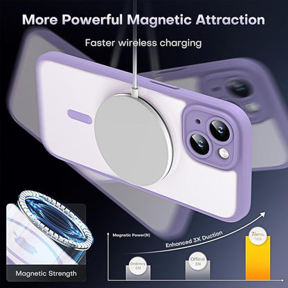 TOCOL Magnetic for iPhone 14 Case, Upgraded Full Camera Protection, Compatible with Magsafe, Drop Protection, Translucent Matte Back Bumper Phone Cover 6.1-Inch (Light Purple)