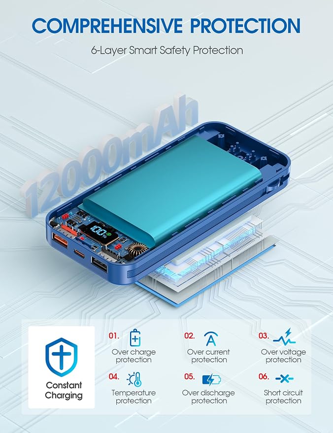 Nusyddy Portable Charger 12000mAh 22.5W w/Built-in Cables & Wall Plug Navy | 22.5W Fast Charging, LED Display, Pass Through Charging, TSA Approved, Portable & Slim, Power Bank for iPhone, iPad, Samsung