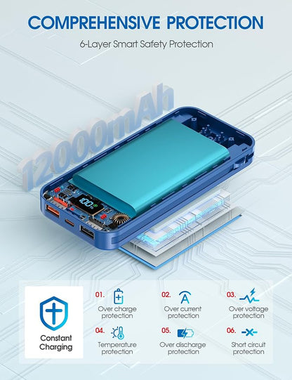 Nusyddy Portable Charger 12000mAh 22.5W w/Built-in Cables & Wall Plug Navy | 22.5W Fast Charging, LED Display, Pass Through Charging, TSA Approved, Portable & Slim, Power Bank for iPhone, iPad, Samsung