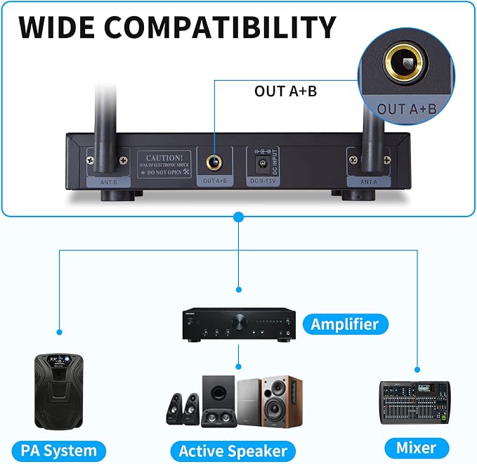 Dual Channel UHF Wireless Microphone System, 2x30 Adjustable Frequencies, Lavalier & Headset Microphone System for Meeting, Church, 300ft Range (2 Bodypack)