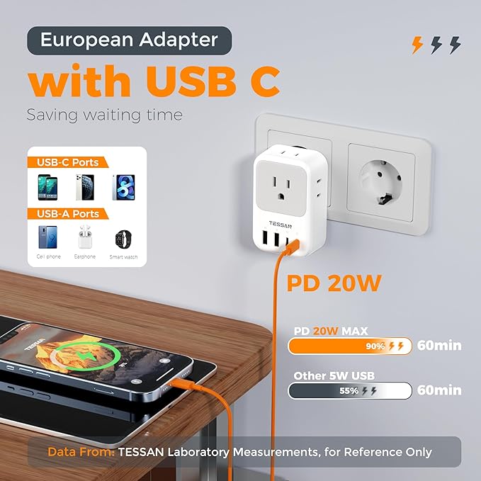 TESSAN European Travel Plug Adapter 2 Pack, PD 20W Adapter for Europe Plug with 4 AC Outlets 4 USB (2 USB C), Type C Adaptor for US to Europe, Italy, Spain, France, Portugal, Greece, Iceland, Germany