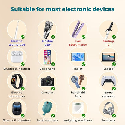 Mapambo Voltage Converter US to Europe for Hair Straightener and Curling Iron, 220V to 110V Converter for European Travel, European Travel Plug Power Adapter C A G I with 35W Fast Charging