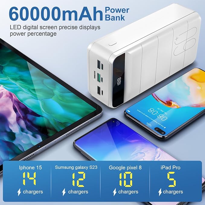 Portable Charger Power Bank 60000mAh, Battery Pack, Large Charging Bank | USB C 22.5W Fast Charging, PD4.0 & QC 4.0, High Capacity, LED Display, 4 Outputs, for iPhone, Android, Travel Essential White