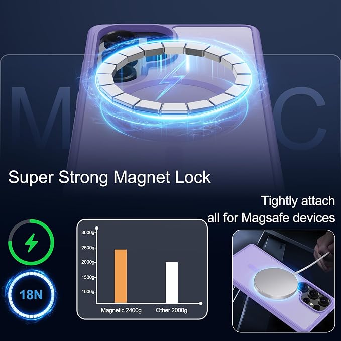 For Samsung Galaxy S25 Ultra Case [Compatible with Magsafe] Translucent Matte Magnetic Phone Case,Slim Thin Duty Shockproof Protection Cover with 2pc Screen Protector for S25 Ultra-Light purple