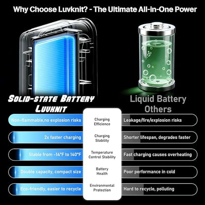 Solar Power Bank 20000mAh, Black Portable Charger with USB-C&USB-A Outputs, Emergency Backup Battery Pack, LED Flashlight, for iPhone Samsung Android – Solar for Emergency Only, Perfect for Camping
