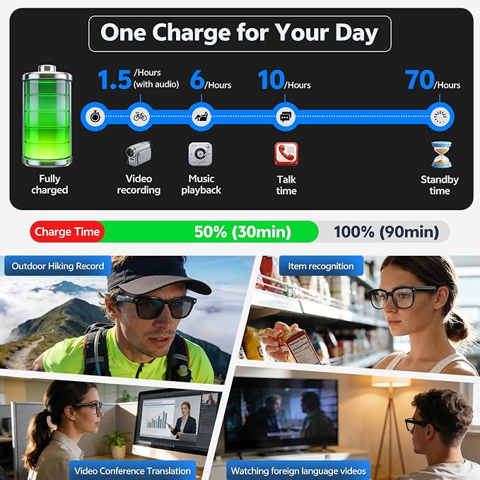 AI Smart Glasses with Camera and Audio, 8MP HD Camera Glasses for Men Women with Voice Assistant, 1080P Recording Sunglasses with Real-Time Translation, Open-Ear Audio for Vlogging, Travel, Business