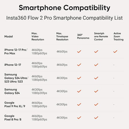 Insta360 Flow 2 Pro White - Industry-First AI Phone Gimbal with Apple DockKit, Pioneering 360º Pan Tracking, Free Tilt, Built-in Tripod/Selfie Stick, Portable Vlog/Travel Stabilizer