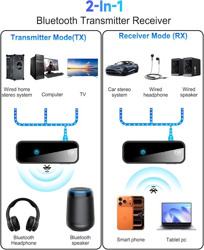 AUX Bluetooth 5.0 Adapter for Car, 2 in 1 Wireless Transmitter and Receiver for Flight Headphones Home Audio Speaker, Portable Audio Bluetooth Receiver (with Aircraft, AUX and Cable)