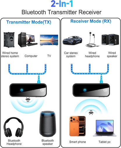 Bluetooth Wireless Audio Transmitter Adapter for AirPods/Headphones, Aux Bluetooth 5.0 Adapter for Car/Home Stereo, TV/Travel Flight, 2 in 1 Wireless Receiver Transmitter(with Aircraft, RCA and AUX)