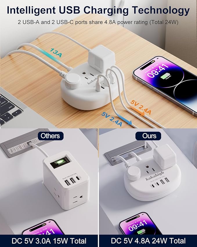 India to US Plug Adapter, India Extension Cord 3FT | India Plug Adapter with 3 USA Outlets 4 USB Ports, Type D Travel Adapter for India Bangladesh Maldives Nepal Pakistan