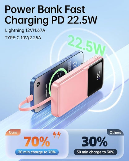 RONEGN Portable Charger with Built in Cable -20000mAh Fast Charging Power Bank USB C Slim 22.5W LED Display Battery Pack 5 Outputs & 3 Inputs for Travel Essentials iPhone Samsung Phones Pink