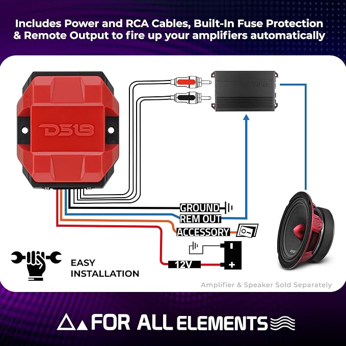 DS18 BTC-Five Bluetooth 5.3 Audio Receiver for Car, Marine & Powersports – Wireless RCA Adapter, 130ft Range, 3.3V Pre-Out, IP66 Water-Resistant, Auto Reconnect