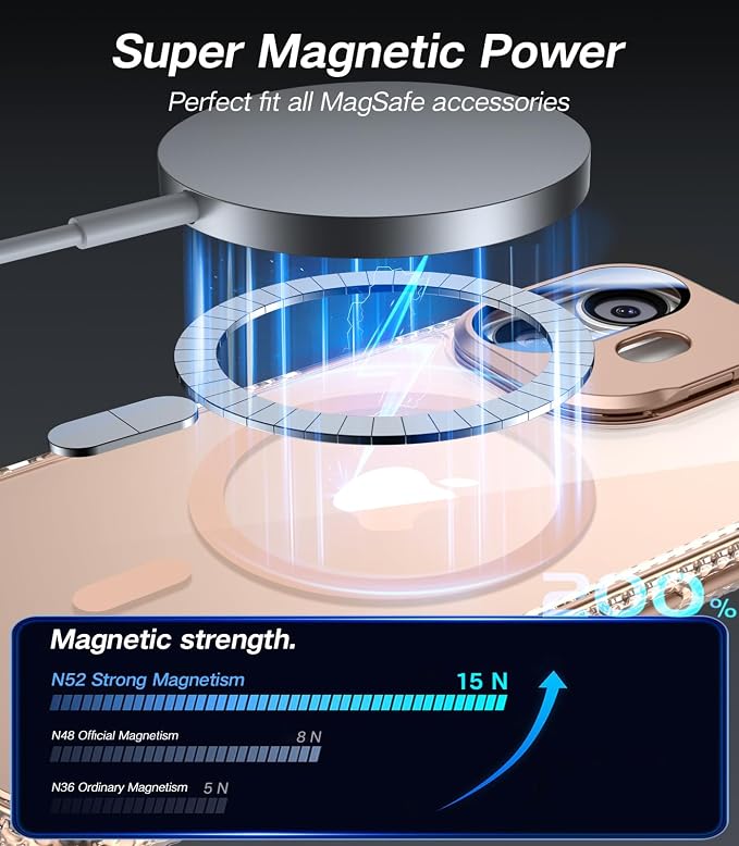 [Upgraded] for iPhone 16 Case with Camera Cover Stand [Fit for MagSafe][9H Camera Lens Protector] Mil-Grade Protection Transparent Magnetic iPhone 16 Phone Case, Clear Gold