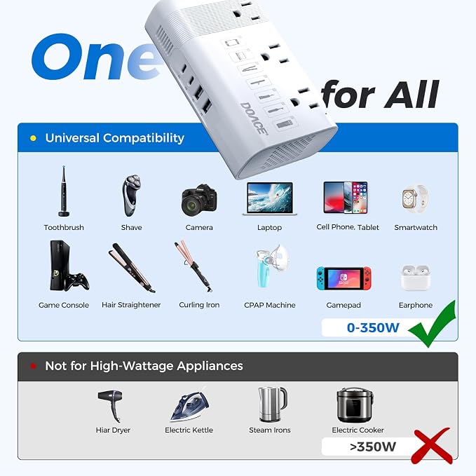 DOACE 350W Voltage Converter US to Europe for Hair Straightener Curling Iron CPAP –220V to 110V Converter for European Travel, 7 in 1 Power Converter Adapter Combo with 3 AC & 2 PD & 2 USB Chargers