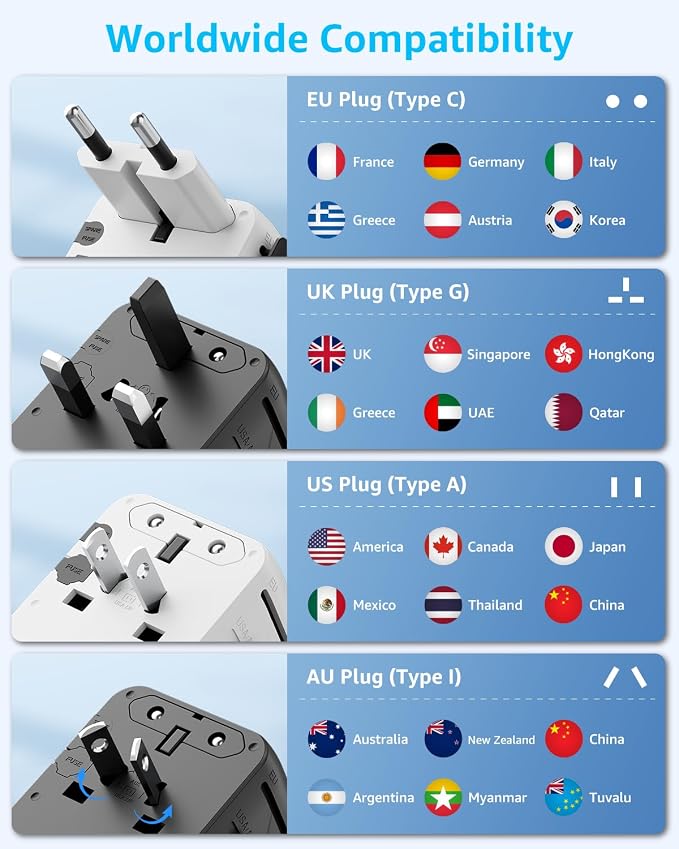 “Pro” Universal Travel Adapter 3 USB-C＆ 2 USB-A Cover 200+ Countries | GaN 45W, International Plug Adapter, All in One Portable Adapter, NOT A Voltage Converter, for USA, UK, EU, AU (White)