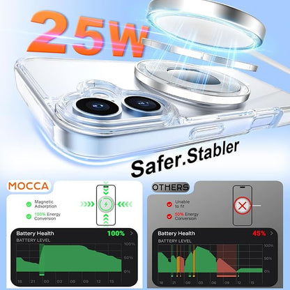 MOCCA Magnetic for iPhone 17 Case Clear,（Anti-Yellowing）(Compatible with Magsafe) 16FT Military Grade Protection Anti-Fingerprint Slim Shockproof Protective Transparent Phone Cover 6.3", Clear