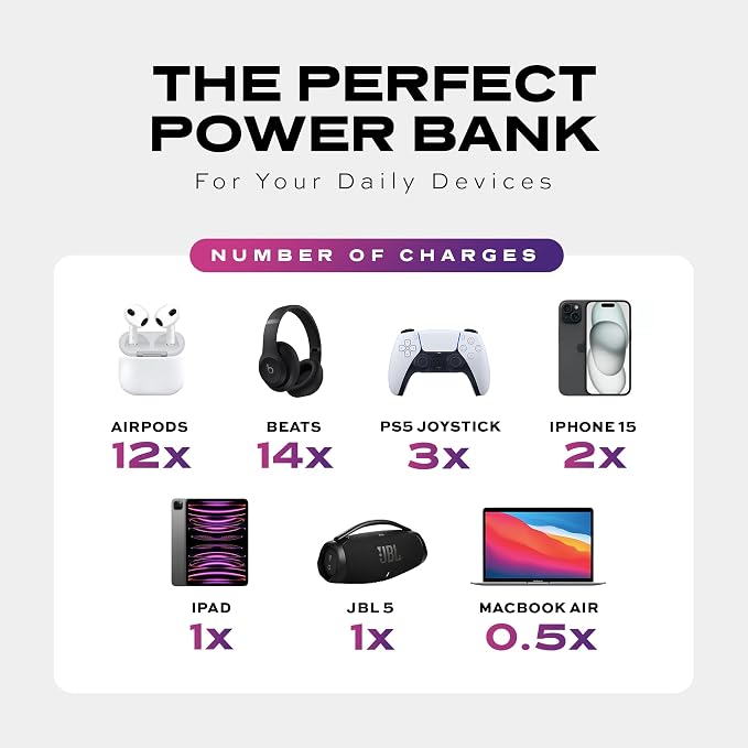 STATIK SmartCharge Power Bank, 5-in-1 Travel Charger with Wall Plug & Built in USB C Cables, 10000mAh & European Portable Charger, Compatible with iPhone, iPad & Samsung