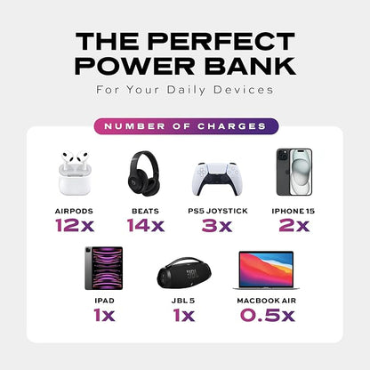 STATIK SmartCharge Power Bank, 5-in-1 Travel Charger with Wall Plug & Built in USB C Cables, 10000mAh & European Portable Charger, Compatible with iPhone, iPad & Samsung