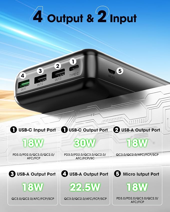 Portable Charger Power Bank 50000mAh Fast Charging Battery Bank | 30W USB C External Battery Pack LED Digital Display Phone Charger Travel Essential for iPhone 17/16/15/14/13/12, Samsung etc