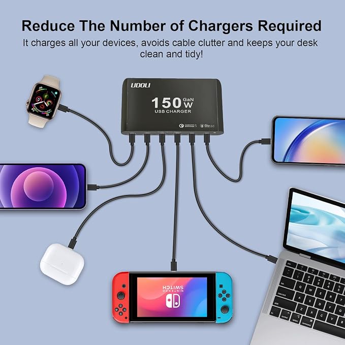 150W Charging Station for Multiple Devices, 6-Port GaN USB (100W Max) PD Fast Charger Block with USB-C to USB C 100W Cable for iPhone 16 15 iPad Pro Tablets Laptop MacBook Pro Dell and More