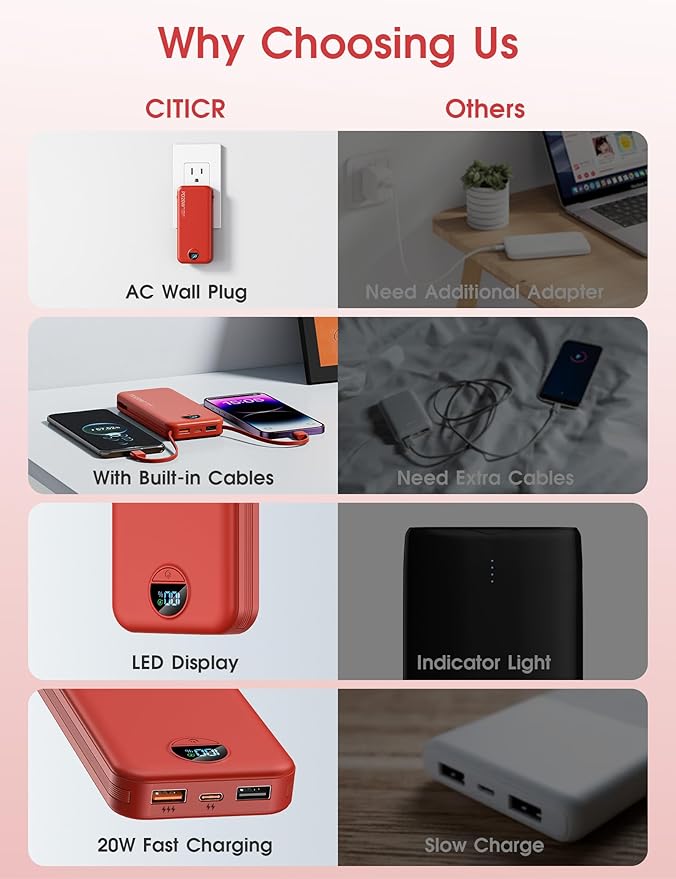Portable Charger Power Bank, 10000mAh PD20W USB C Fast Charging with Built-in Cables & Wall Plug, 5-in-1 Battery Pack with LED Display, Ultimate Travel Essential for iPhone, iPad, Samsung Red