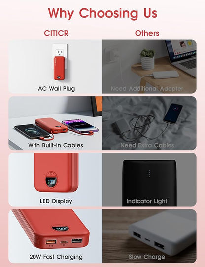 Portable Charger Power Bank, 10000mAh PD20W USB C Fast Charging with Built-in Cables & Wall Plug, 5-in-1 Battery Pack with LED Display, Ultimate Travel Essential for iPhone, iPad, Samsung Red