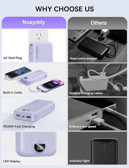 Nusyddy Portable Charger 20000mAh PD20W w/Built-in Cables & Wall Plug Purp. | PD20W Fast Charging, High Capacity, LED Display, Charge 5 Devices at once, TSA Approved, Compatible with iPhone/iPad/Samsung