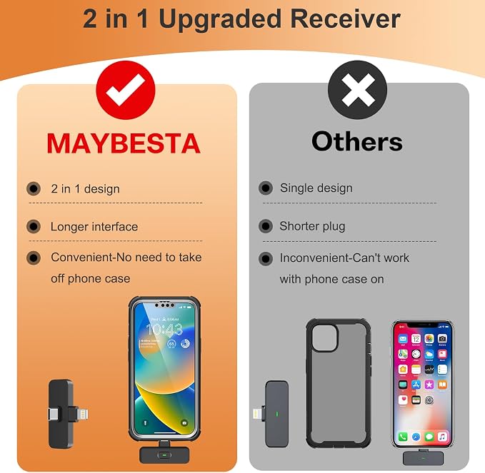 MAYBESTA Wireless Lavalier Microphone for iPhone, iPad, Android - Bluetooth Lapel Phone Mic for Video Recording - Mini Clip on Microphones for YouTube Podcast Interview(2-IN-1 Port)