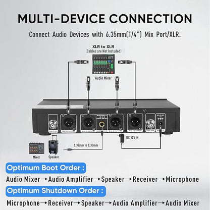 4 Channel Wireless Lapel Microphone, Set of 4 Headset & Lavalier Mics with 4x50 Adjustable Frequency UHF Metal Receiver, 300ft Range Microphone System for Church, Karaoke, Preaching, Wedding