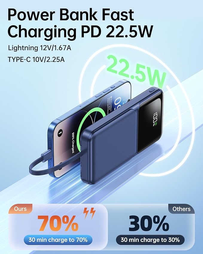 Portable Charger Power Bank with Built in Cable 20000mAh Fast Charging | 22.5W USB C Fast Charging Battery Pack for iPhone Android, Slim, LED Display,5 Outputs & 3 Inputs,Travel Essentials