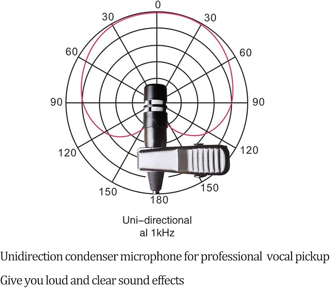 Pro Lavalier Microphone Lapel Microphone 3.5mm (1/8'') TRS Unidirectional Condenser Mic for PC Camera Voice Amplifier Wireless Transmitter, Ideal for Lectures, Podcasts