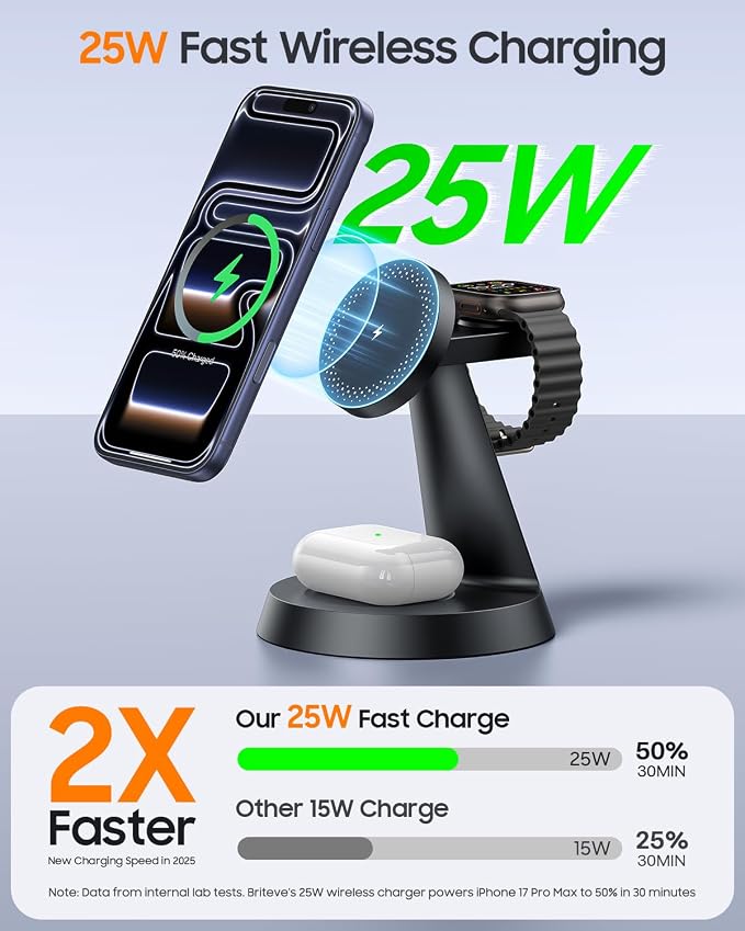 25W Fast Charging Station for MagSafe Charger for iPhone 17/16/S26 Ultra/Pixel 10, 3 in 1 Magnetic Wireless Charger with 45W Adapter Only for iWatch & Earbuds, Charger Stand Dock with Heat Dissipation