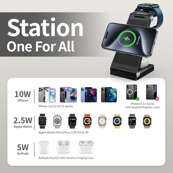 RYND 2026 Traveling Wireless Mag-Safe Fast Charging Station,Magnetic 3 in 1 Charger with Light for iPhone 16 15 14 13 12 Pro Max Plus,Apple Watch Series & Air pods 4 3 2 Pro-Gifts for Wife & Husband