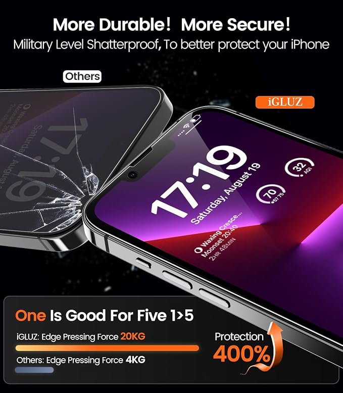 iGluz 4+2 Pack for iPhone 13 Pro Max Privacy Screen Protector with Camera Lens Protector 6.7 inch,9H+Tempered Glass[Military Grade Shatterproof &100% Anti-Spy],3D Micro-Curved Edges[Longest Durable]