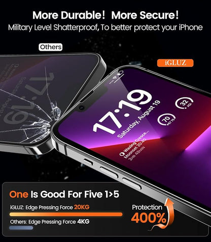 iGluz 4+2 Pack for iPhone 13 Pro Max Privacy Screen Protector with Camera Lens Protector 6.7 inch,9H+Tempered Glass[Military Grade Shatterproof &100% Anti-Spy],3D Micro-Curved Edges[Longest Durable]
